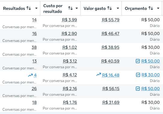 Resultado 06 — conversas por mensagem (Meta Ads)