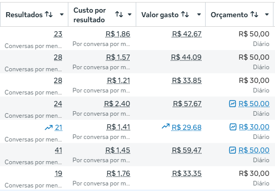 Resultado 05 — conversas por mensagem (Meta Ads)