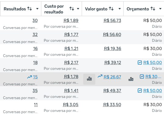 Resultado 04 — conversas por mensagem (Meta Ads)